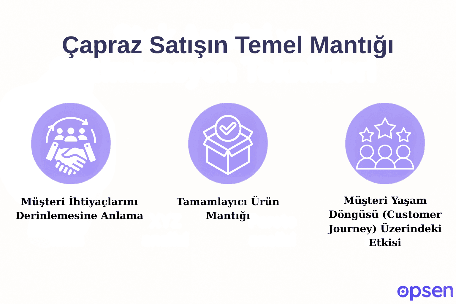 Çapraz Satışın Temel Mantığı