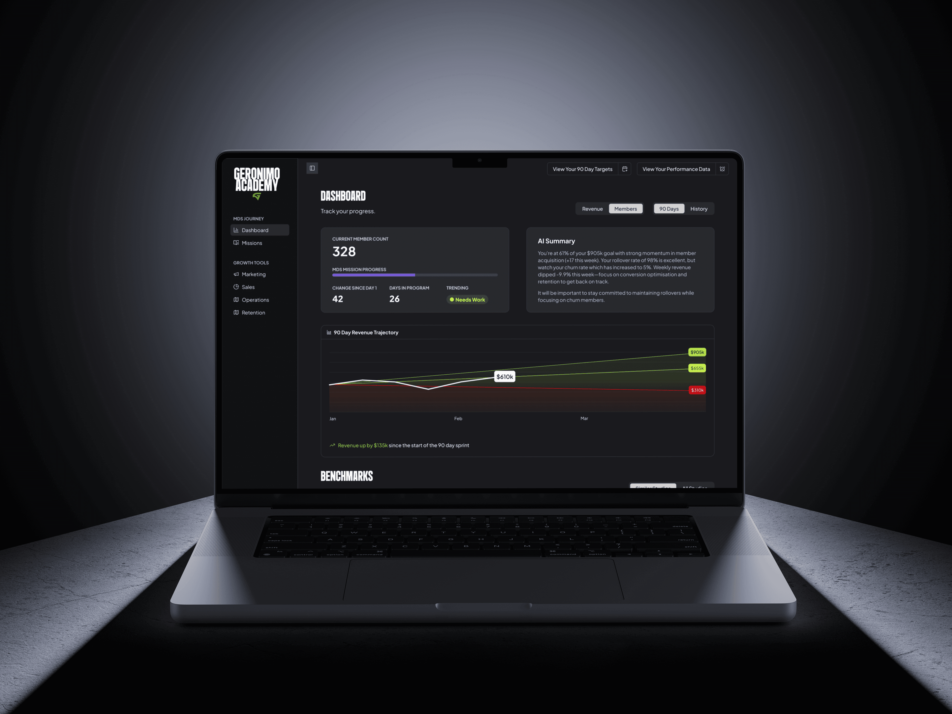 Geronimo OS AI performance dashboard