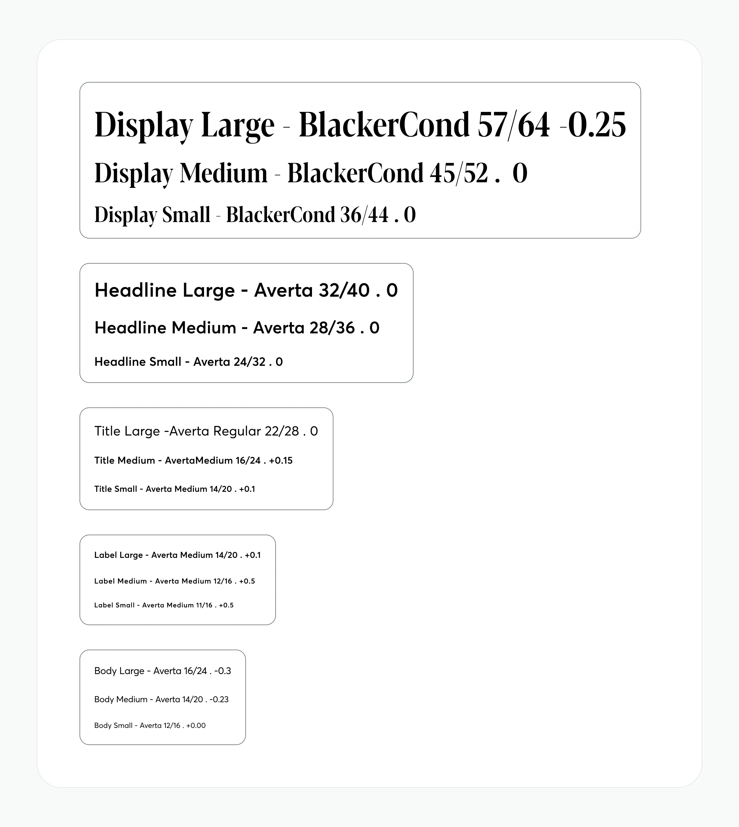 Typeography scale and font sizing