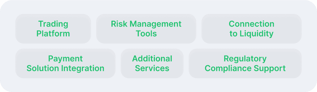 components of a Forex turnkey solution