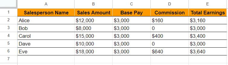 Base pay + Commission Structure