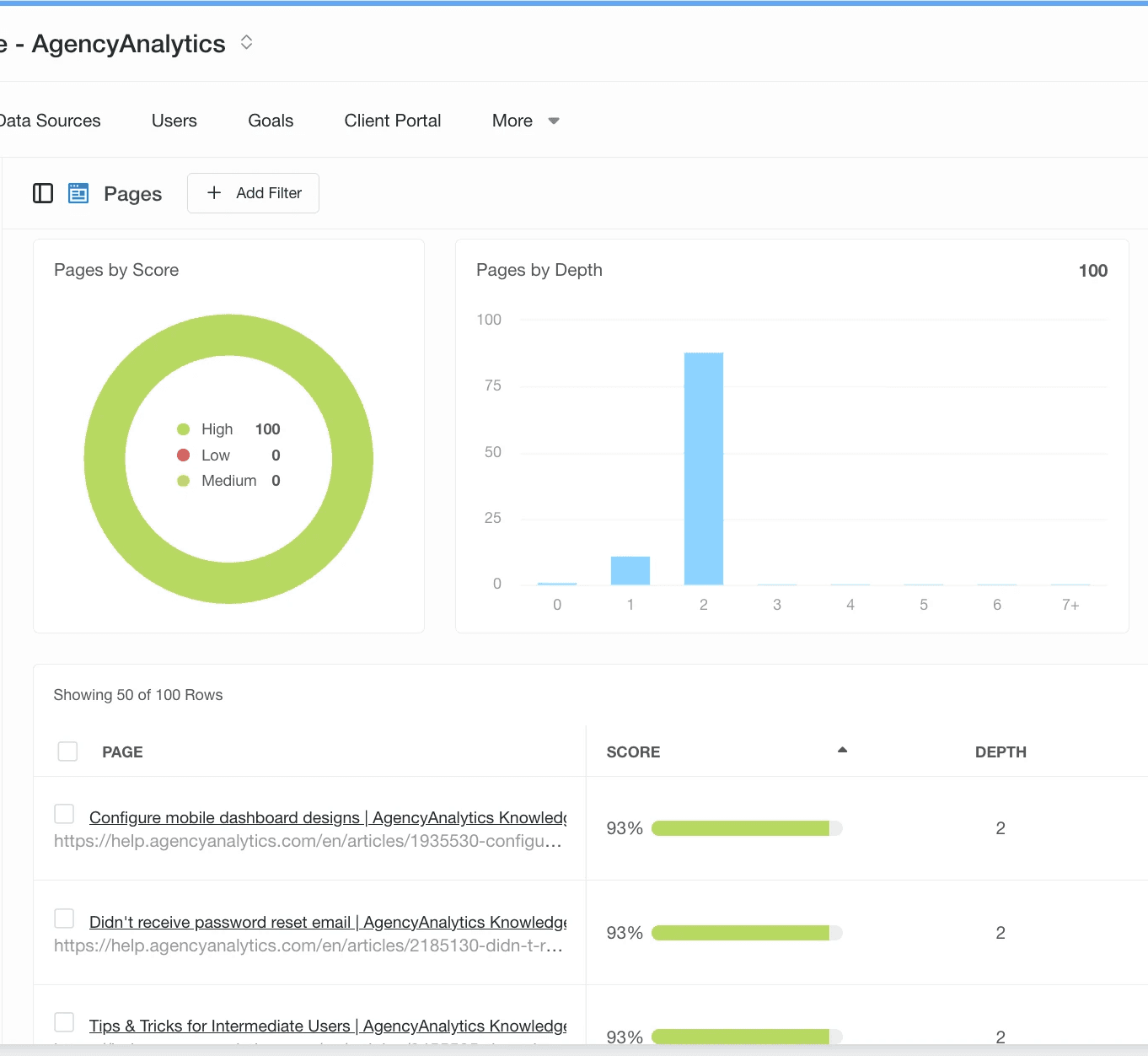 Site Auditor pages result