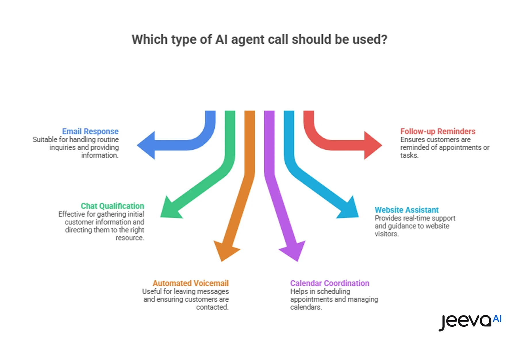 jeeva ai sales agent 