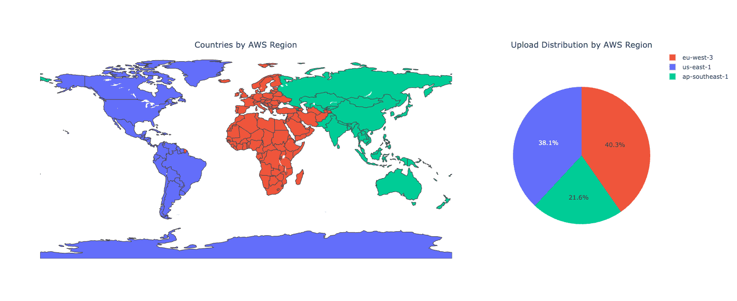 New AWS mapping