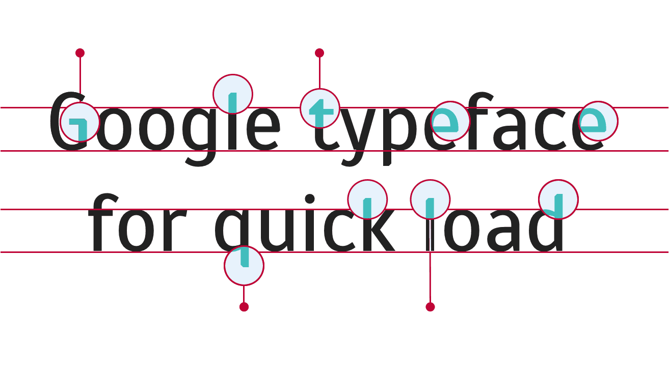 breakdown of the letters ins the sentence Google typeface for quick load 