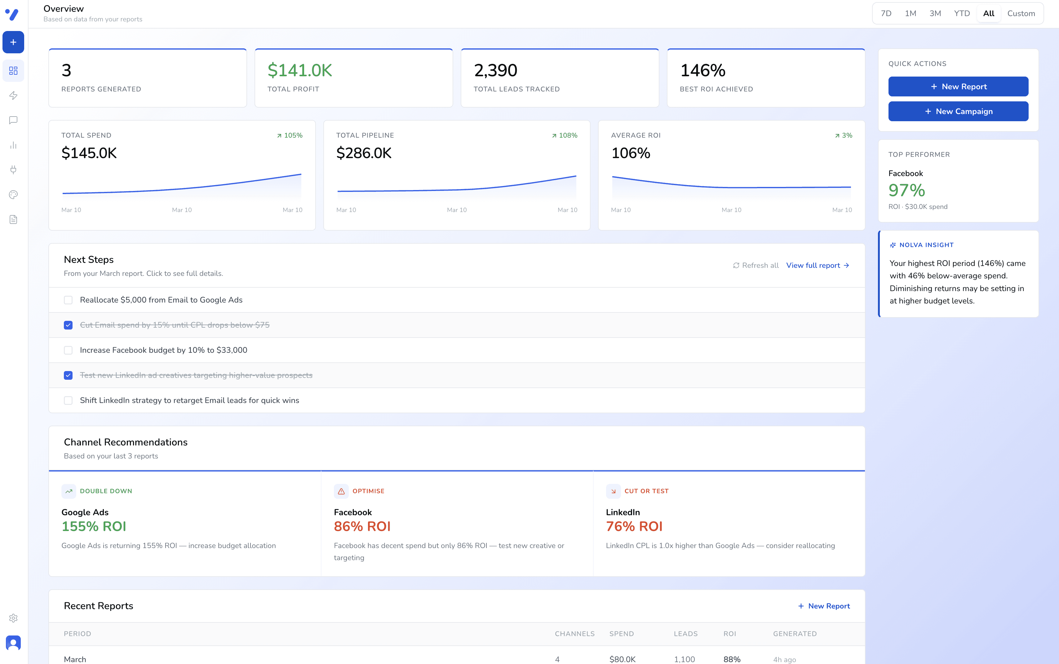 Business dashboard showing revenue, deals, customer list, growth chart, and new activity. 