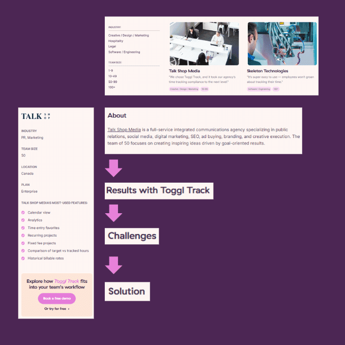 Marketing Spotlight: Toggl Marketing Strategy Content Marketing and Demand Generation