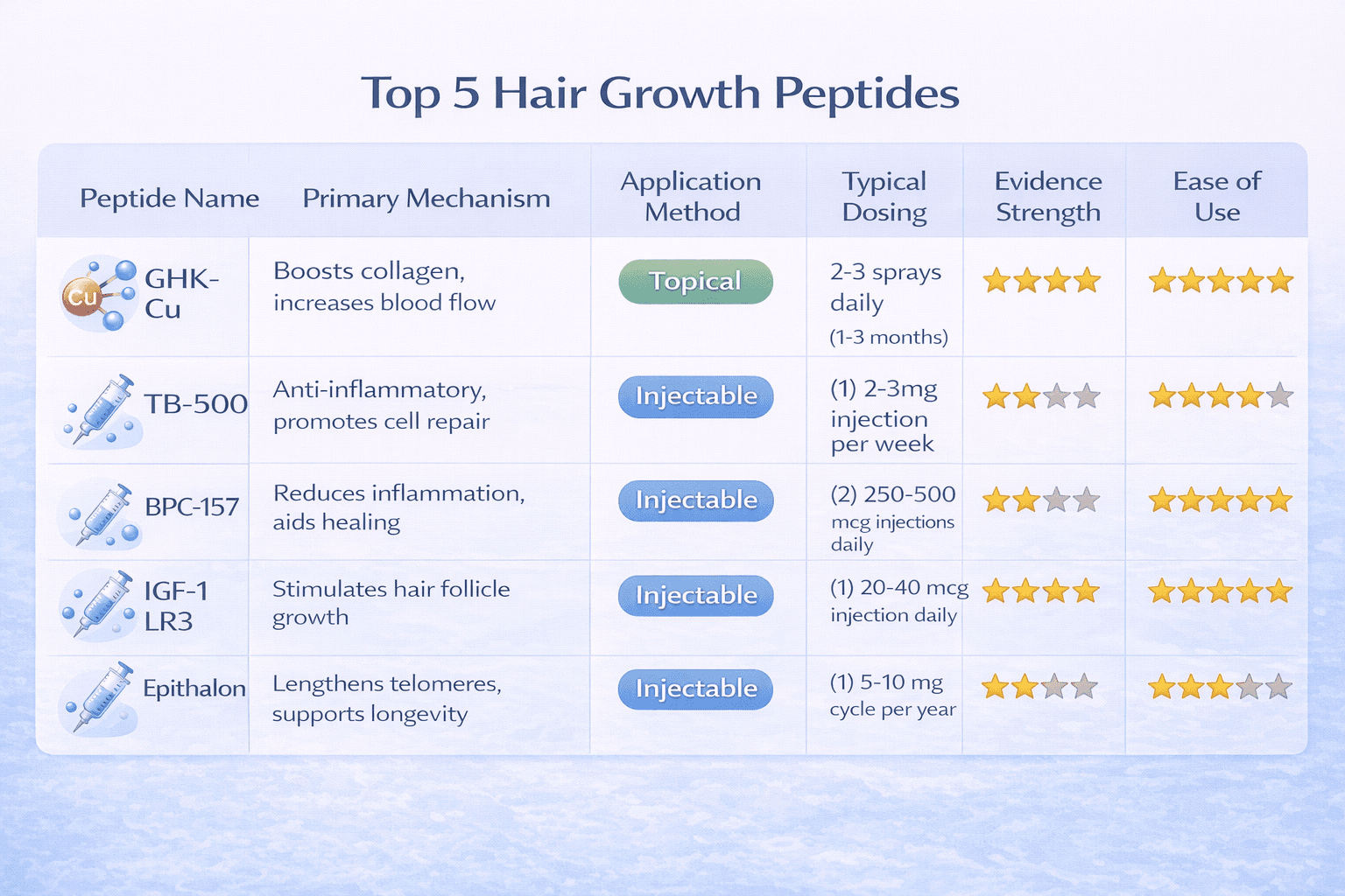 peptides hair