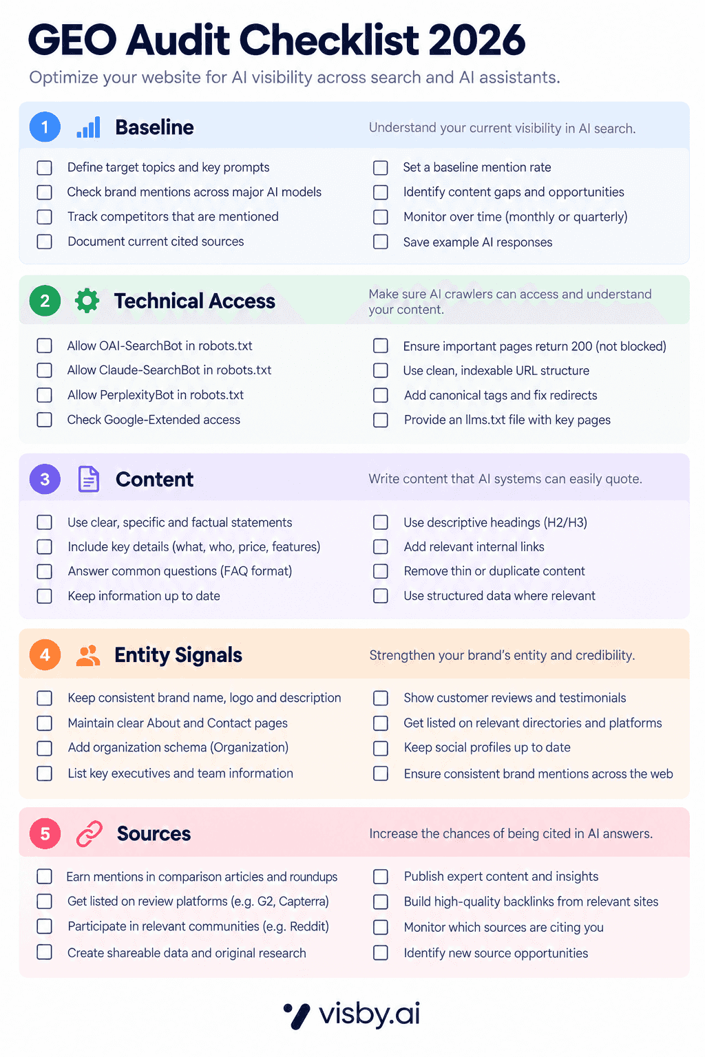 One-page GEO audit checklist covering baseline, technical access, content, entity signals, and sources