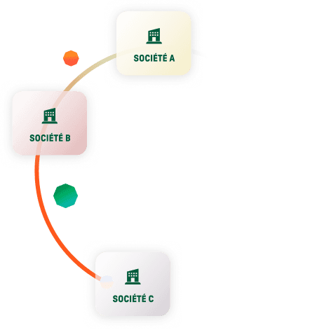 Flux différentes sociétées