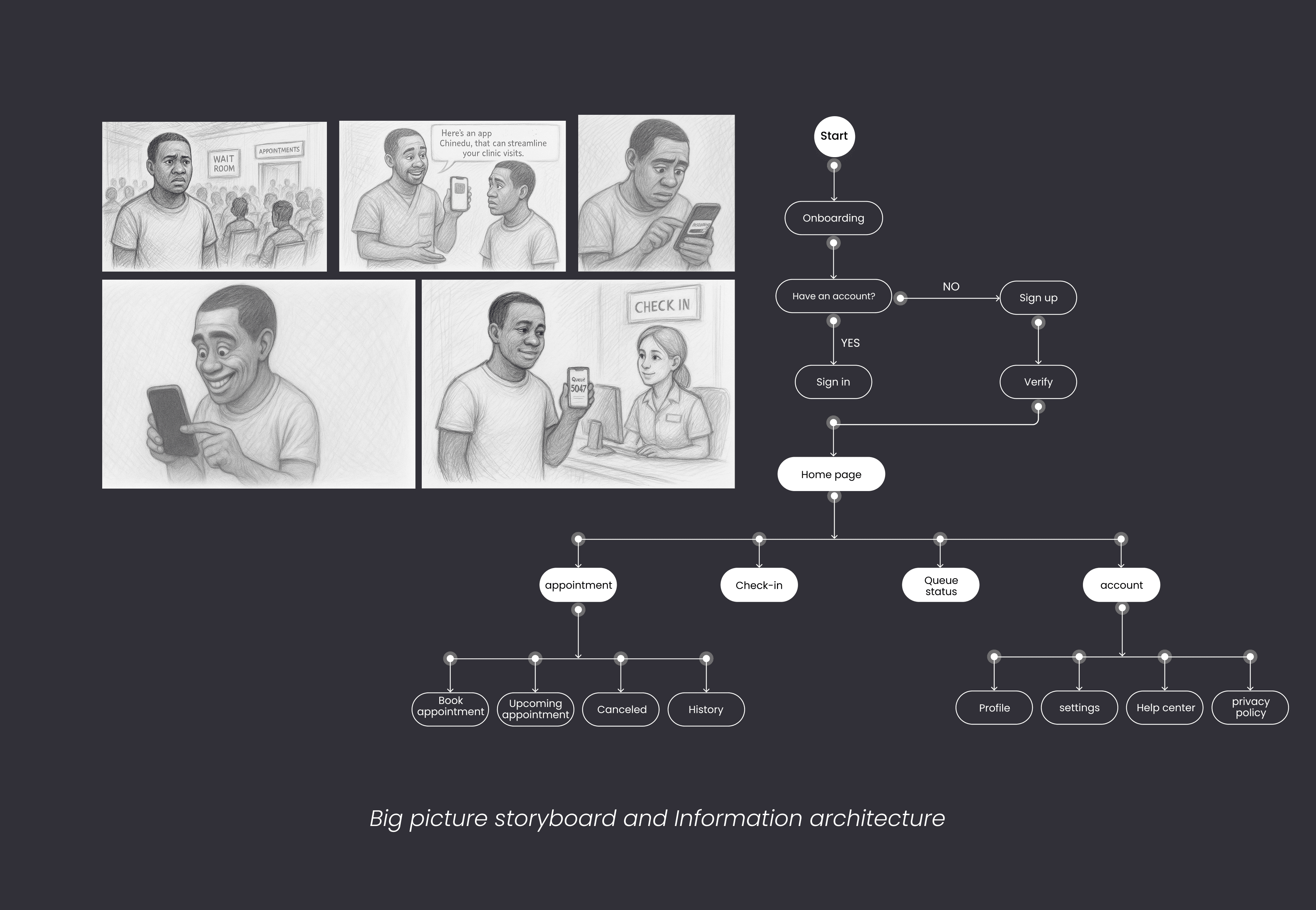 Storyboard and information architecture