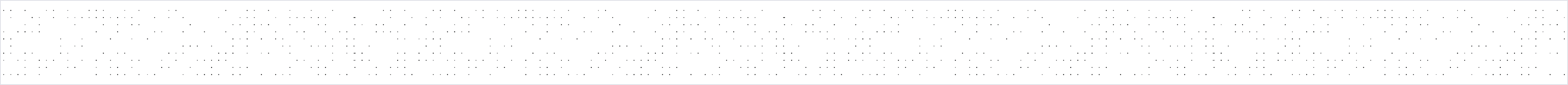 Dots