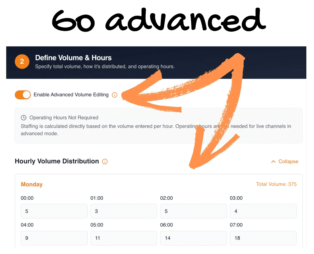 Showcase of advanced mode in Spark Queue, allowing call volume to be entered by interval instead of being distributed via percentages.