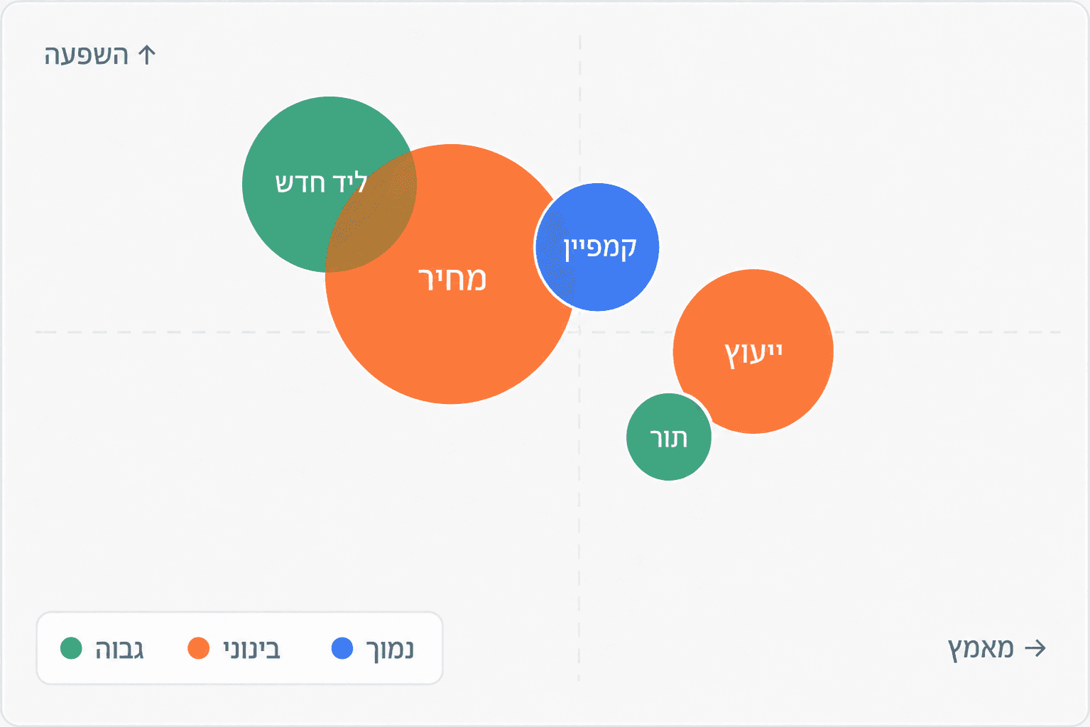 Chart Diagram