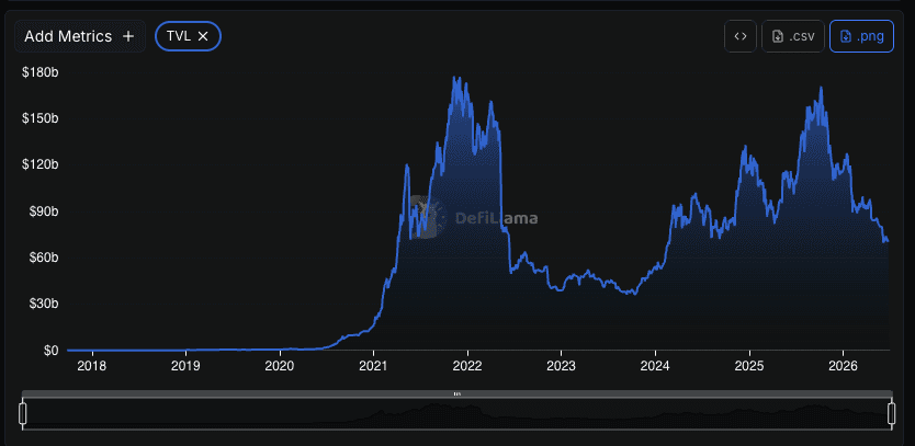 DeFiLlama
