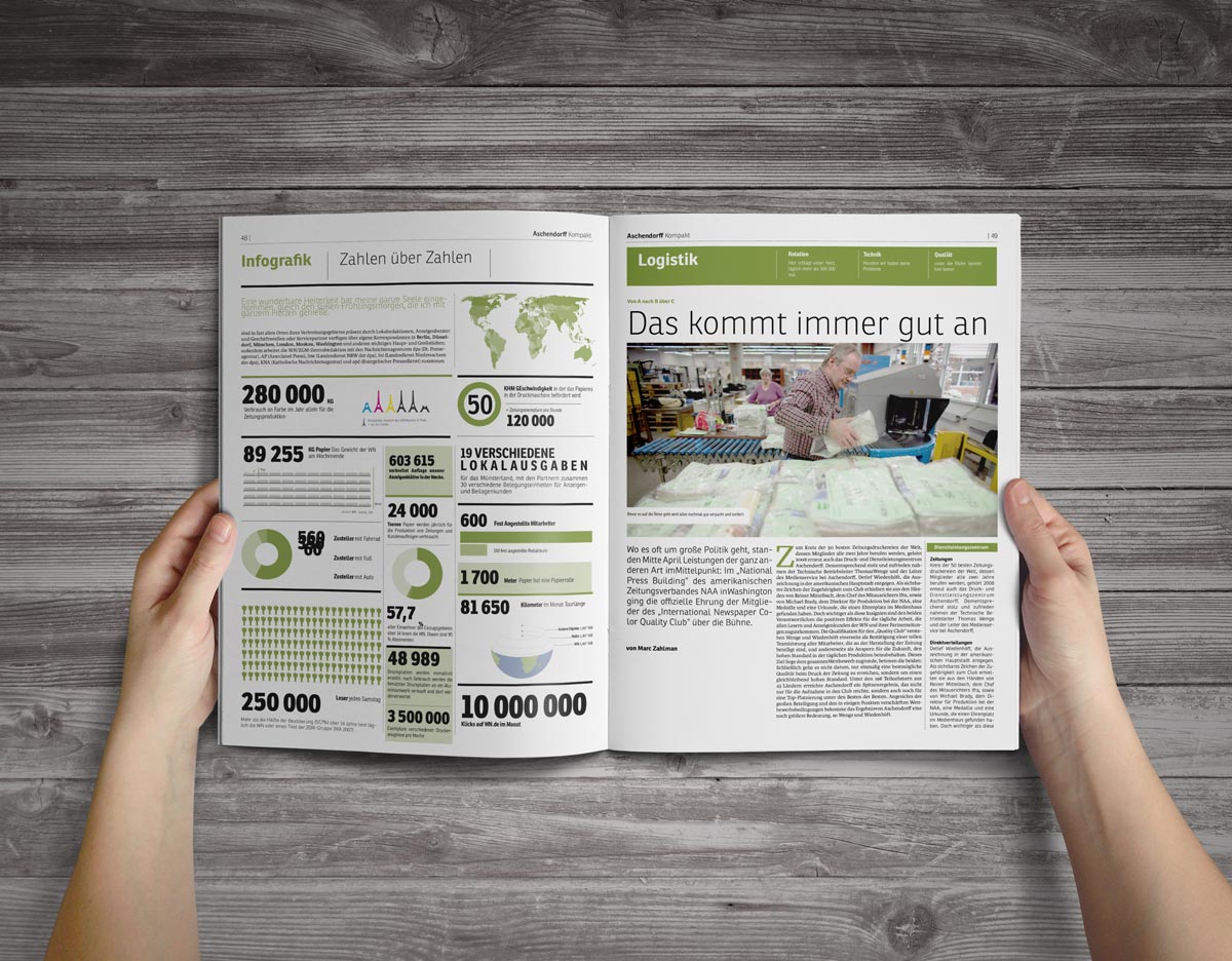 Redaktioneller Ablauf als Infografik – von der Idee bis zum Druckprozess erklärt