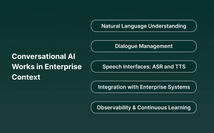 Conversational AI in an Enterprise Context