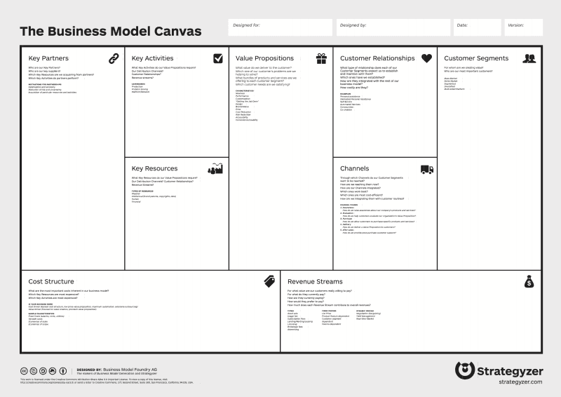 Elementos que componen al modelo de negocios Canvas