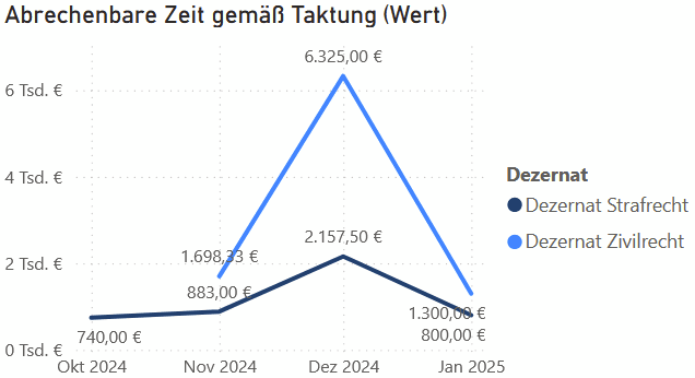 Actaport Analytics Screenshot