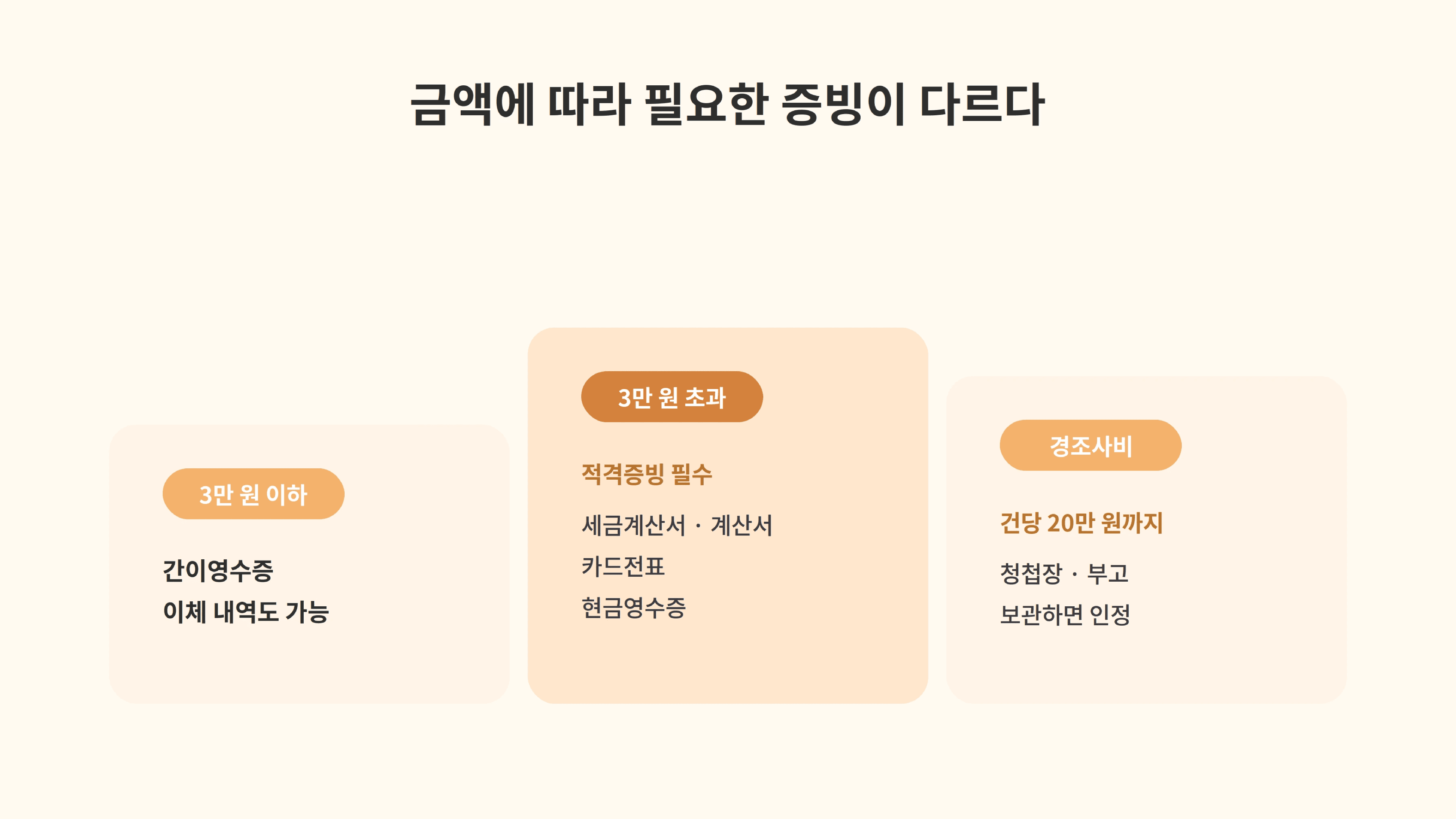 프리랜서 금액에 따른 필요 경비 증빙