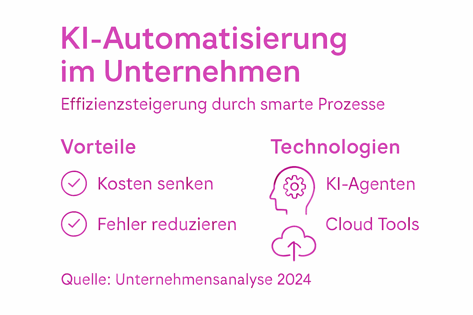 Grafik: Wie Unternehmen von KI-gestützter Automatisierung profitieren können