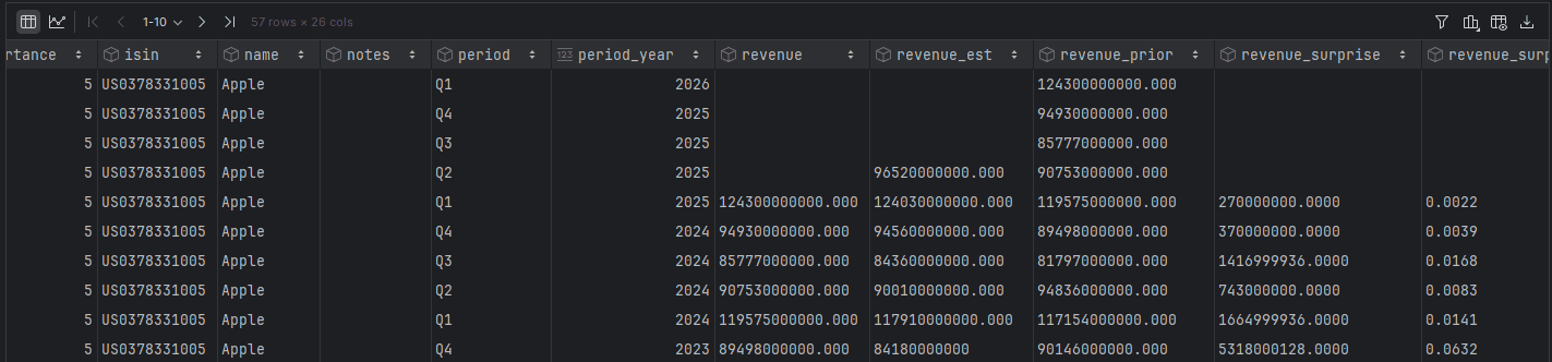 Benzinga earnings data endpoint output