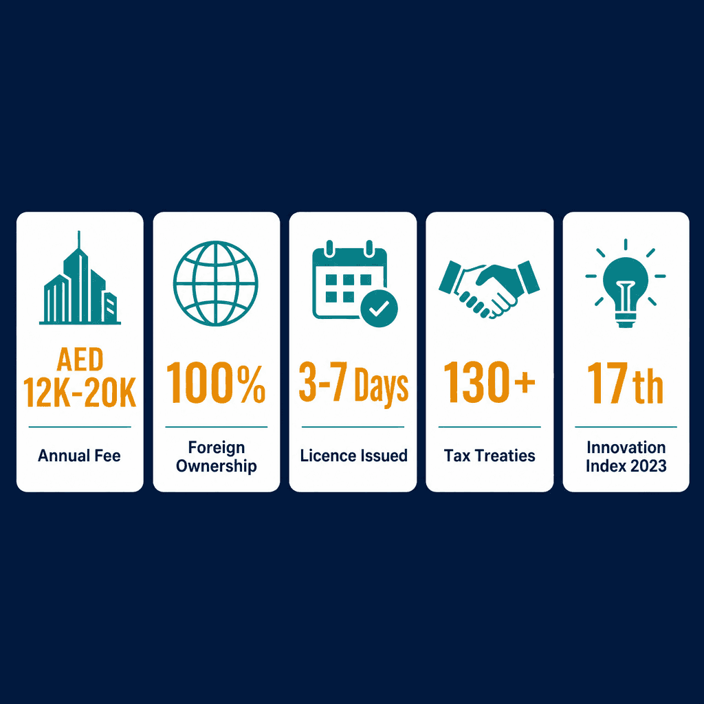 Infographic: Intellectual Property Leasing Business License in Dubai