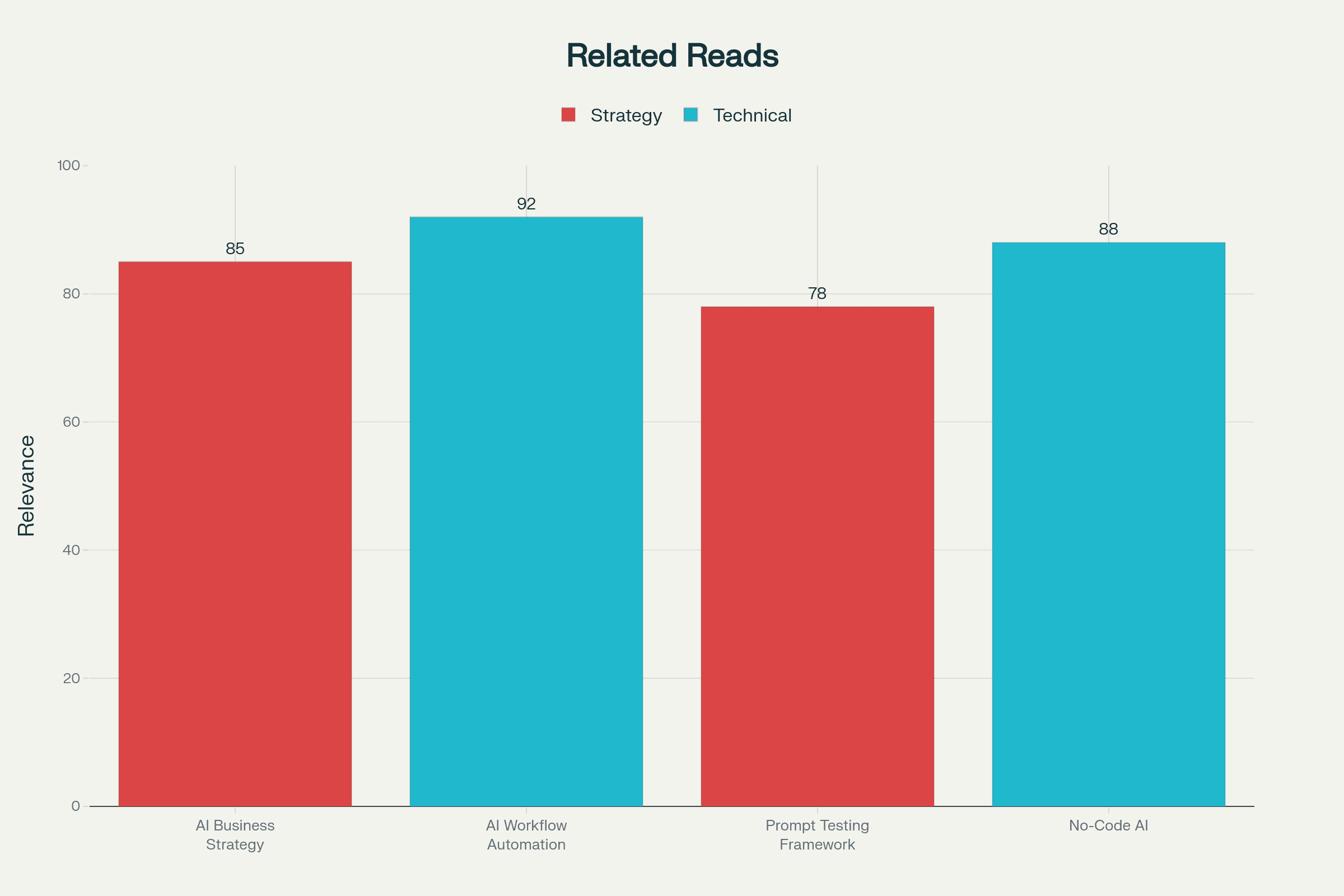 Related Reads Footer – AI Implementation Pitfalls