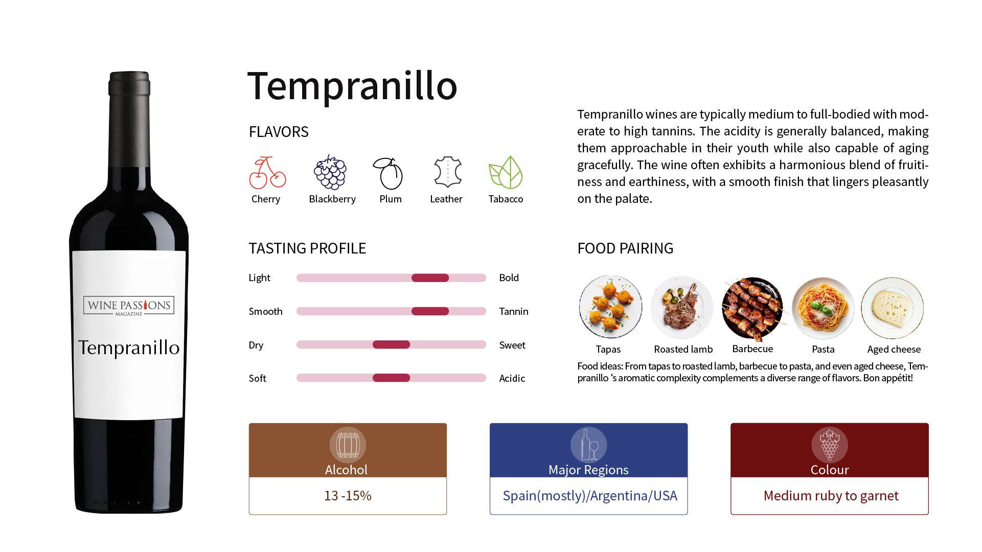 Tempranillo 品種   Rioja Tempranillo   Ribera Del Duero 紅酒   Tempranillo 風味   Tempranillo 食物搭配   Tempranillo 陳年潛力   西班牙葡萄酒推薦   best Tempranillo wine   Tempranillo flavor profile     Decoding Tempranillo   Tempranillo vs Cabernet  