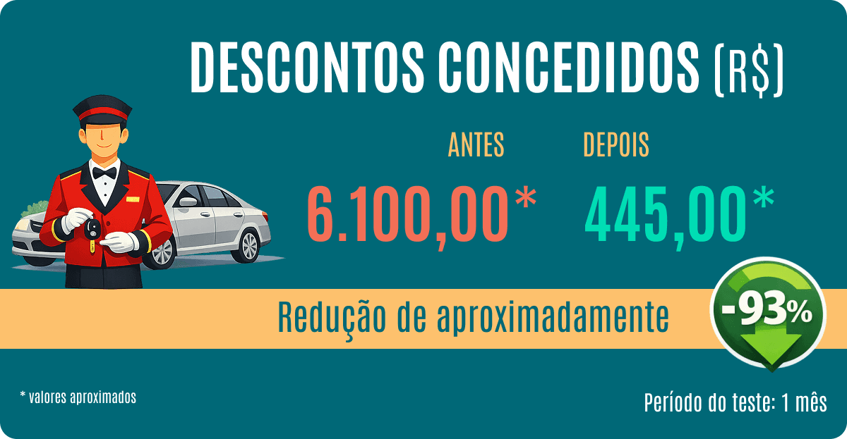 Descontos concedidos