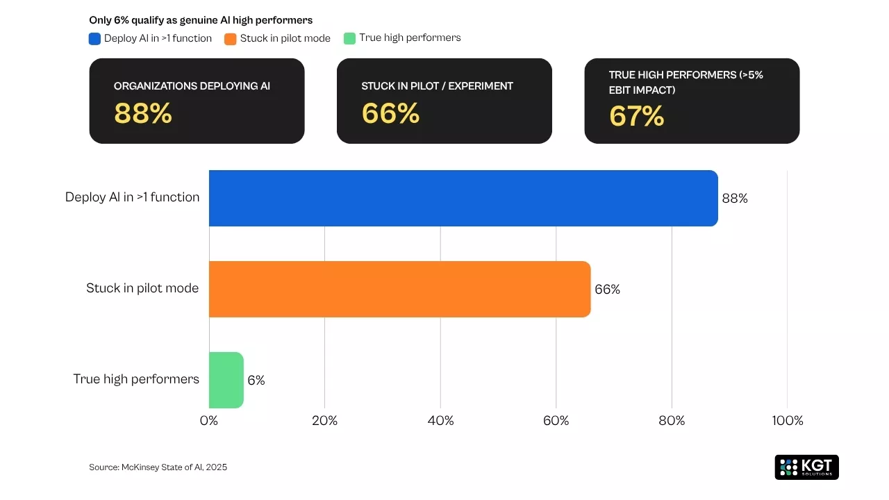 data analytics Kgt solutions 