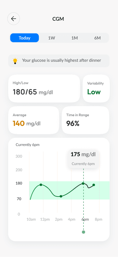 Medication homescreen