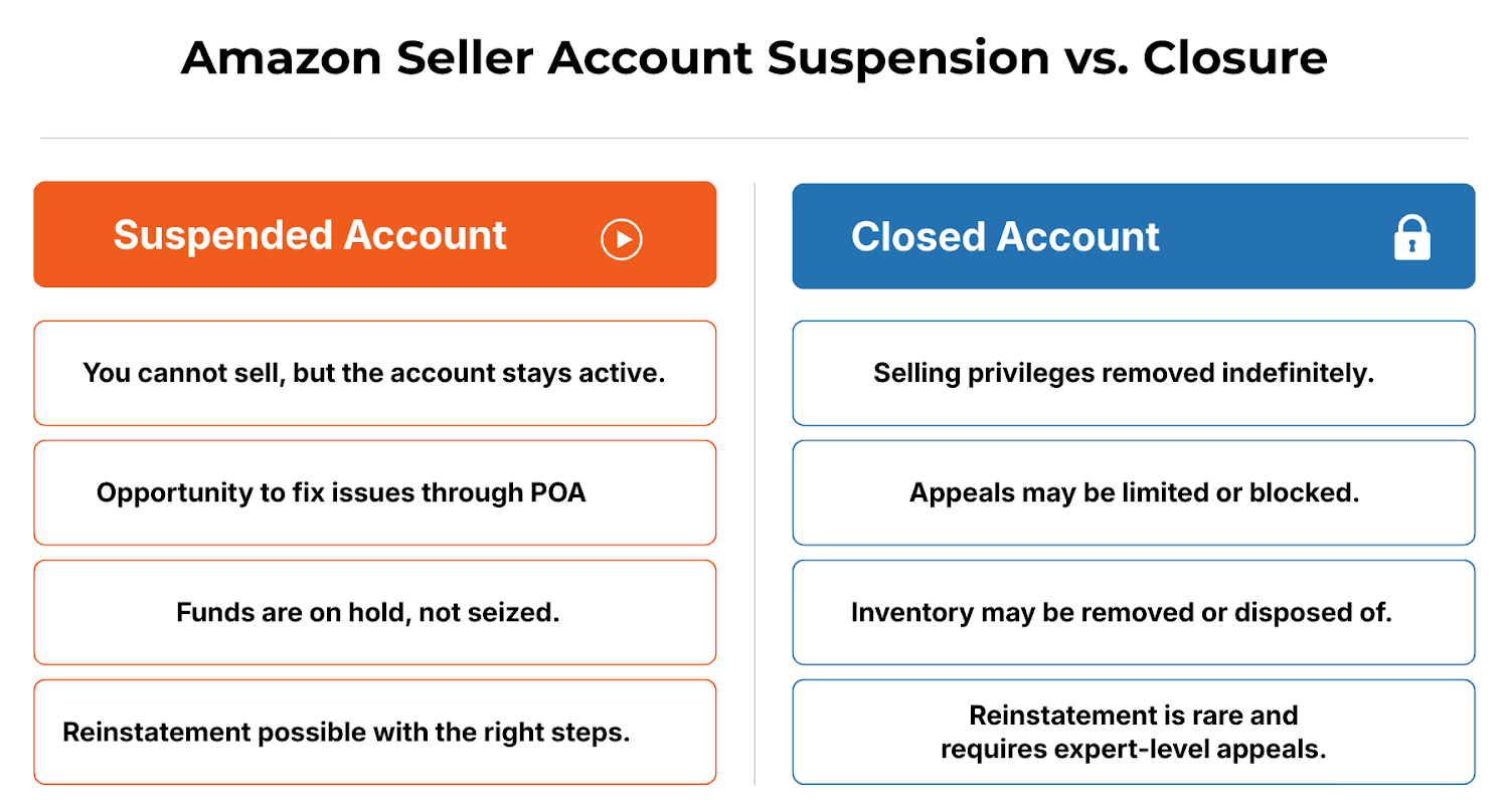 Amazon Seller Account Suspension vs. Closure