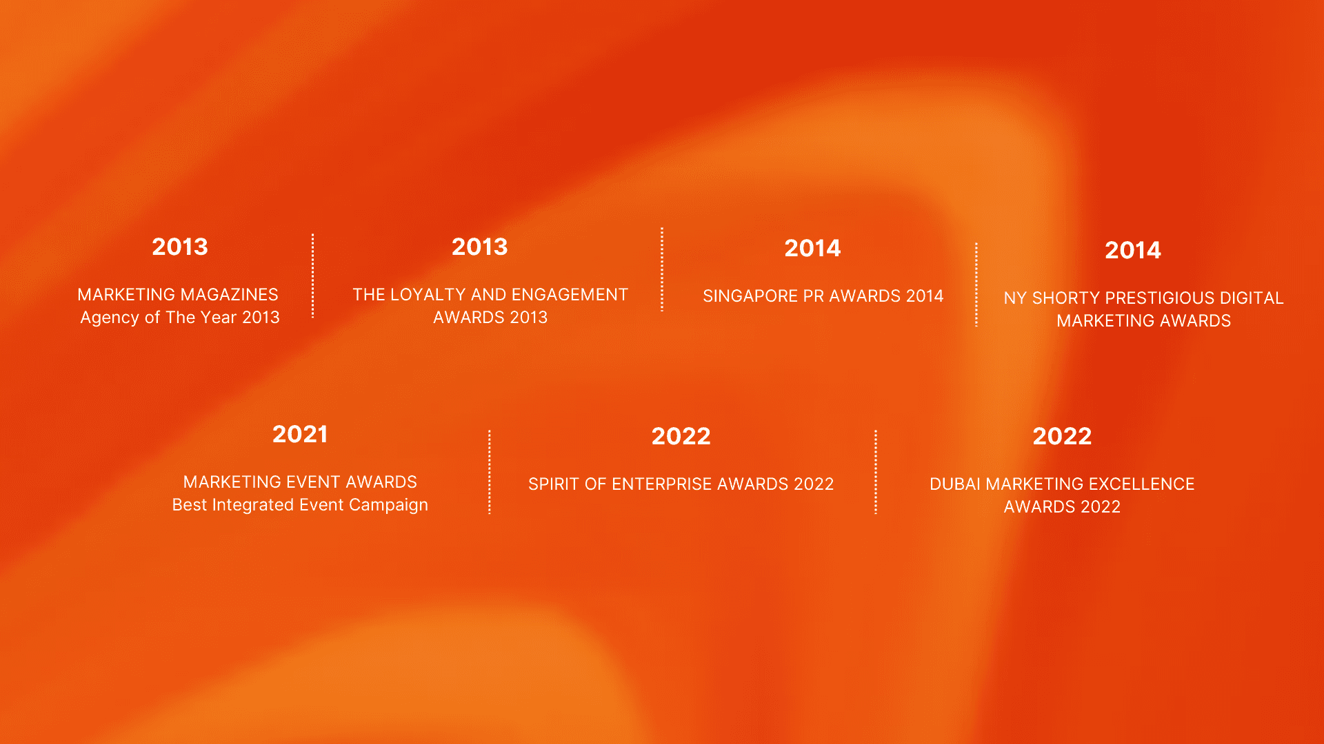 DFW Creative - Marketing Agency Singapore