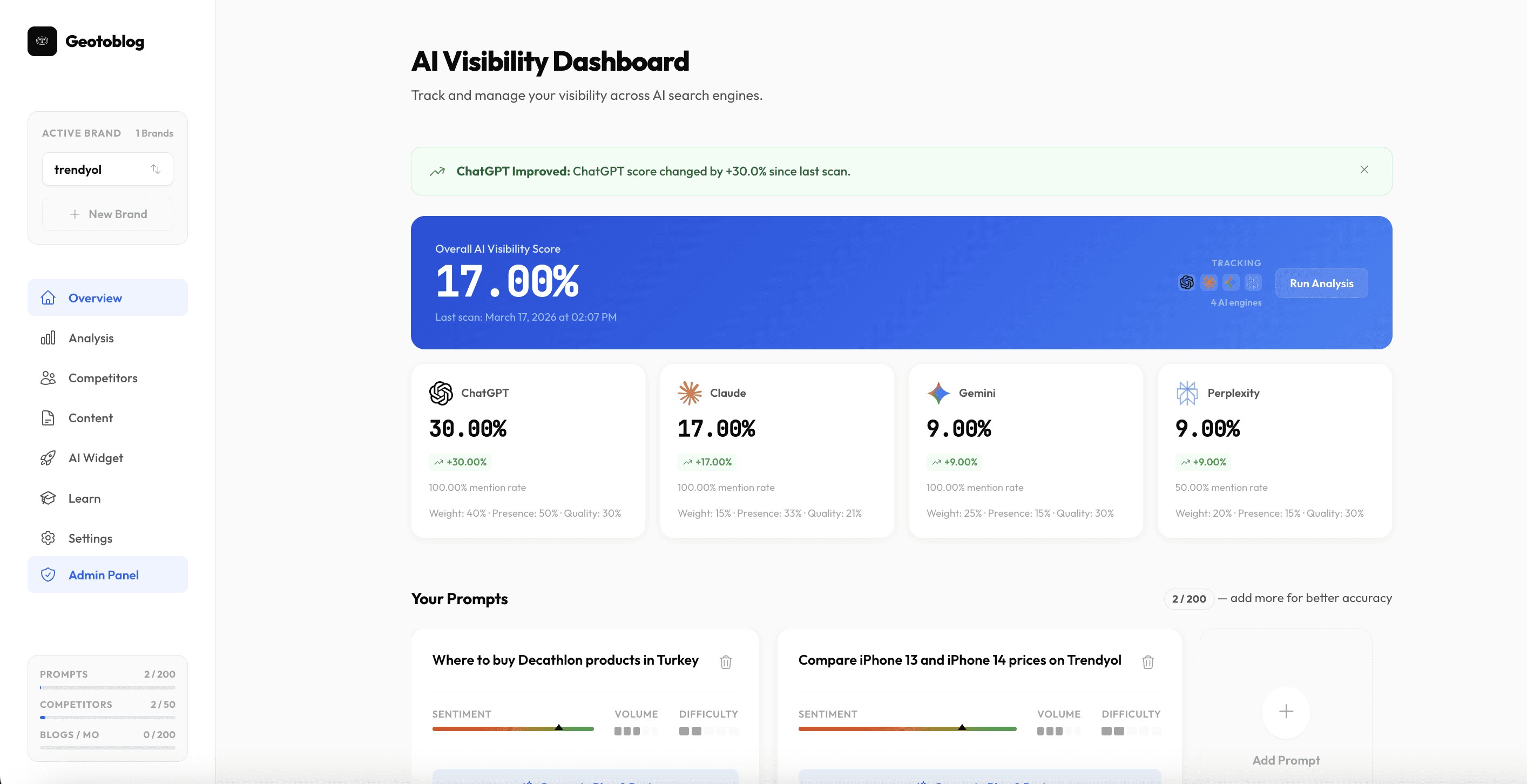 Profesional dashborad