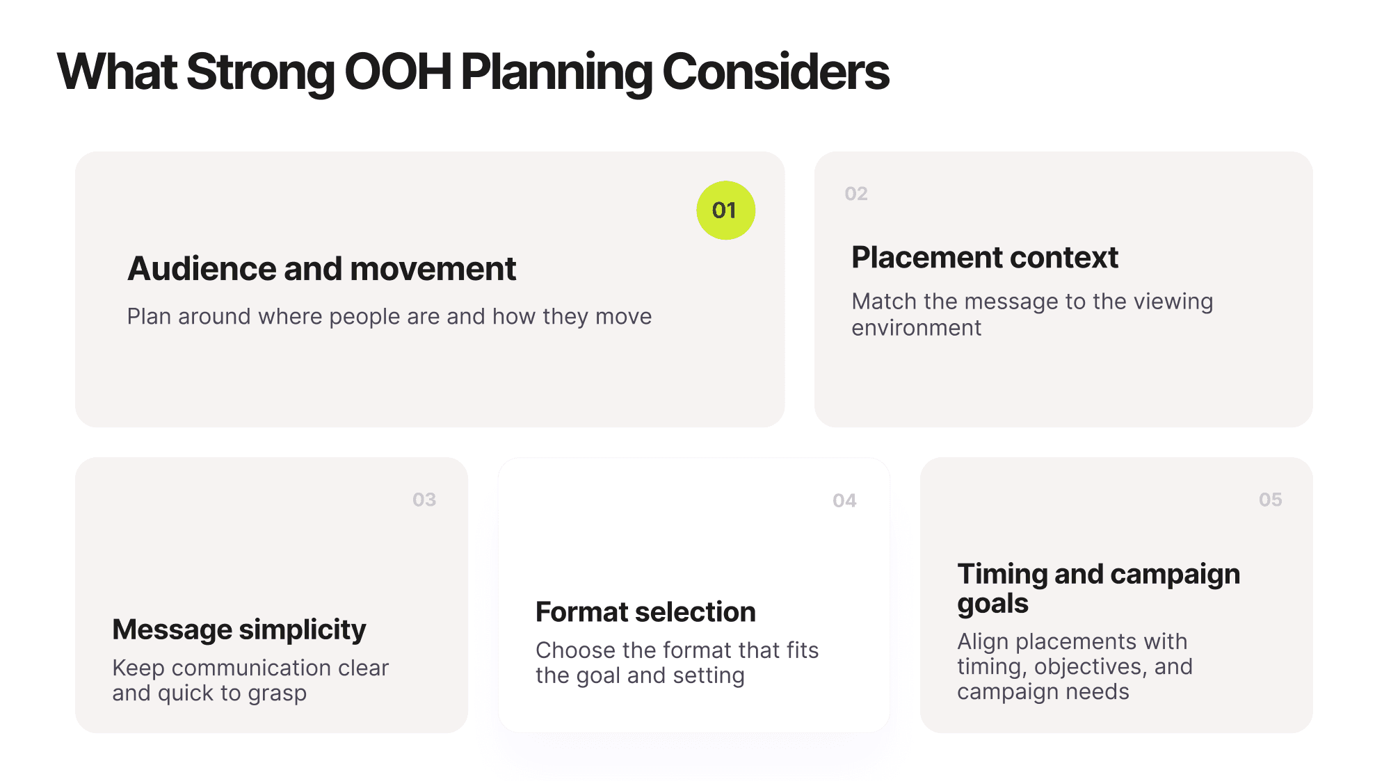 Card-based layout showing key factors in OOH planning, including audience and movement, placement context, message simplicity, format selection, and timing and campaign goals.