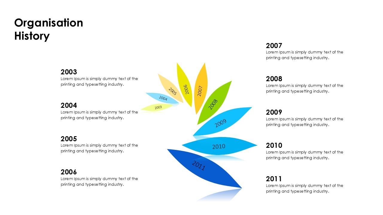 Organizational History Timeline Overview