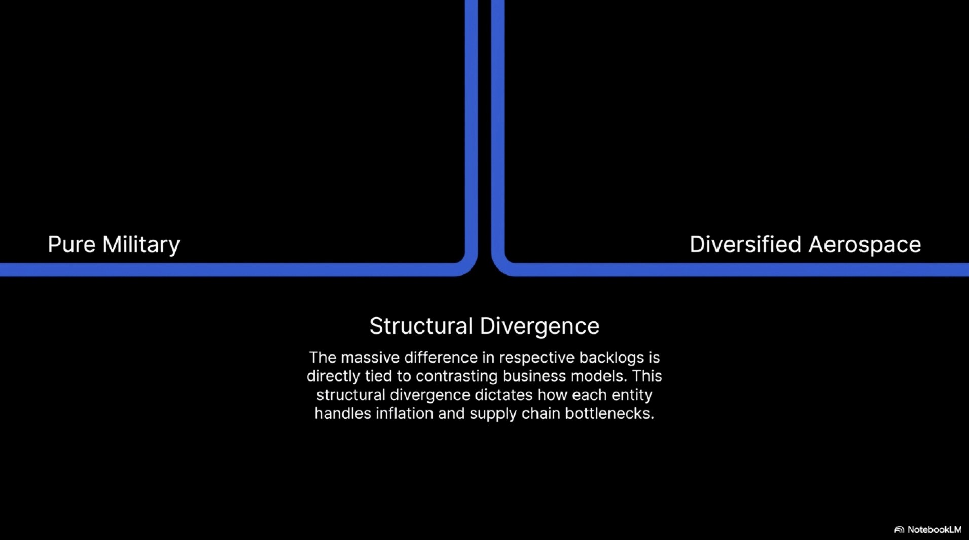 Geopolitical Macro Hedges | LMT vs RTX Dividend Safety and Backlog Growth
