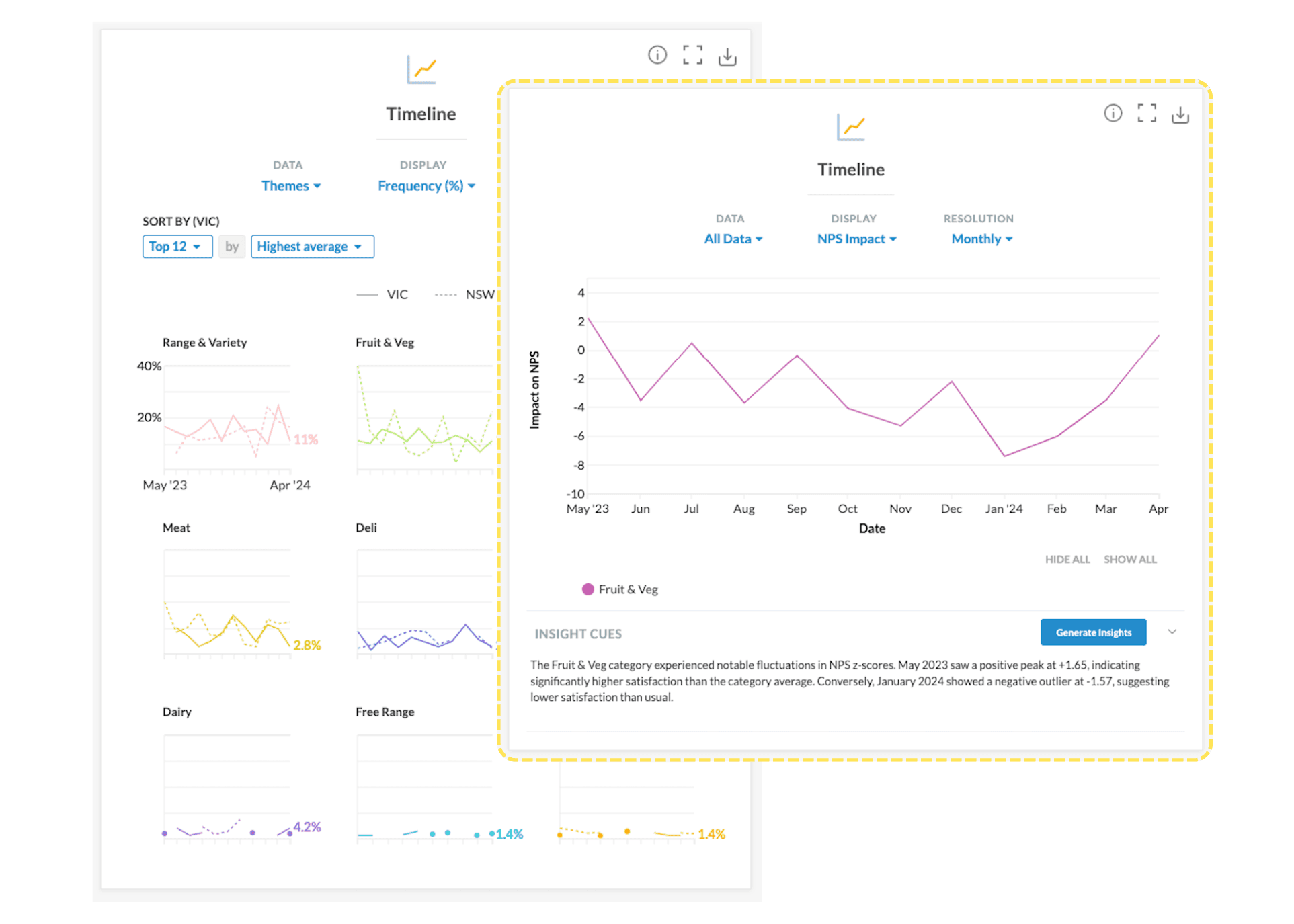 Customer journey map Kapiche