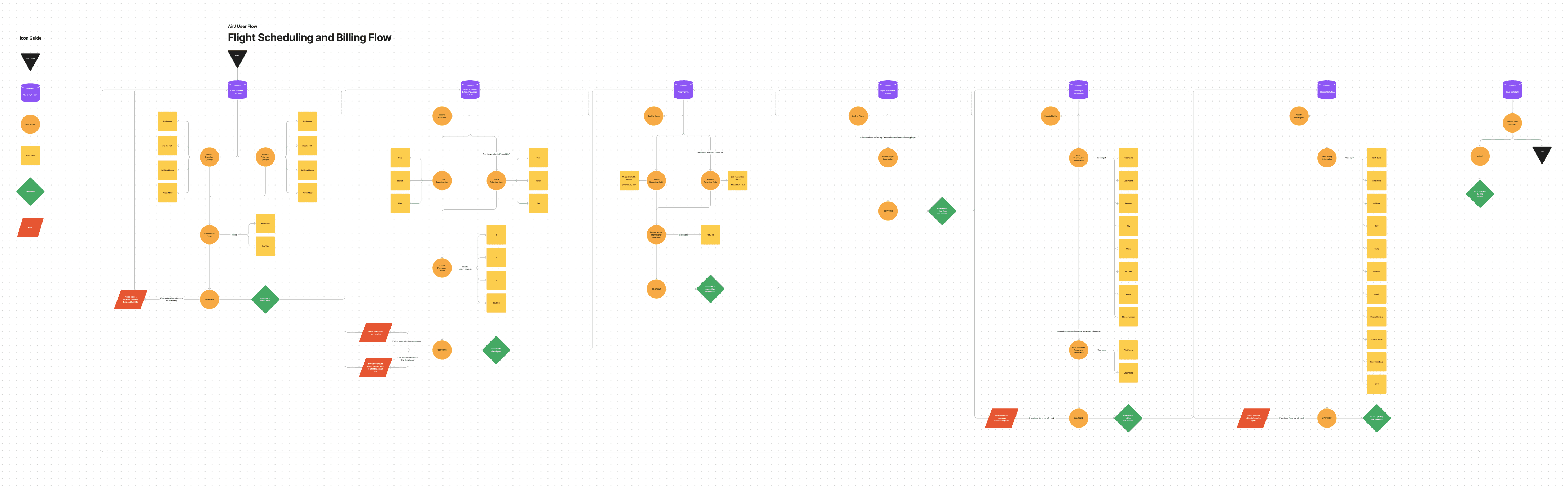 Timesheet of all flight combinations.