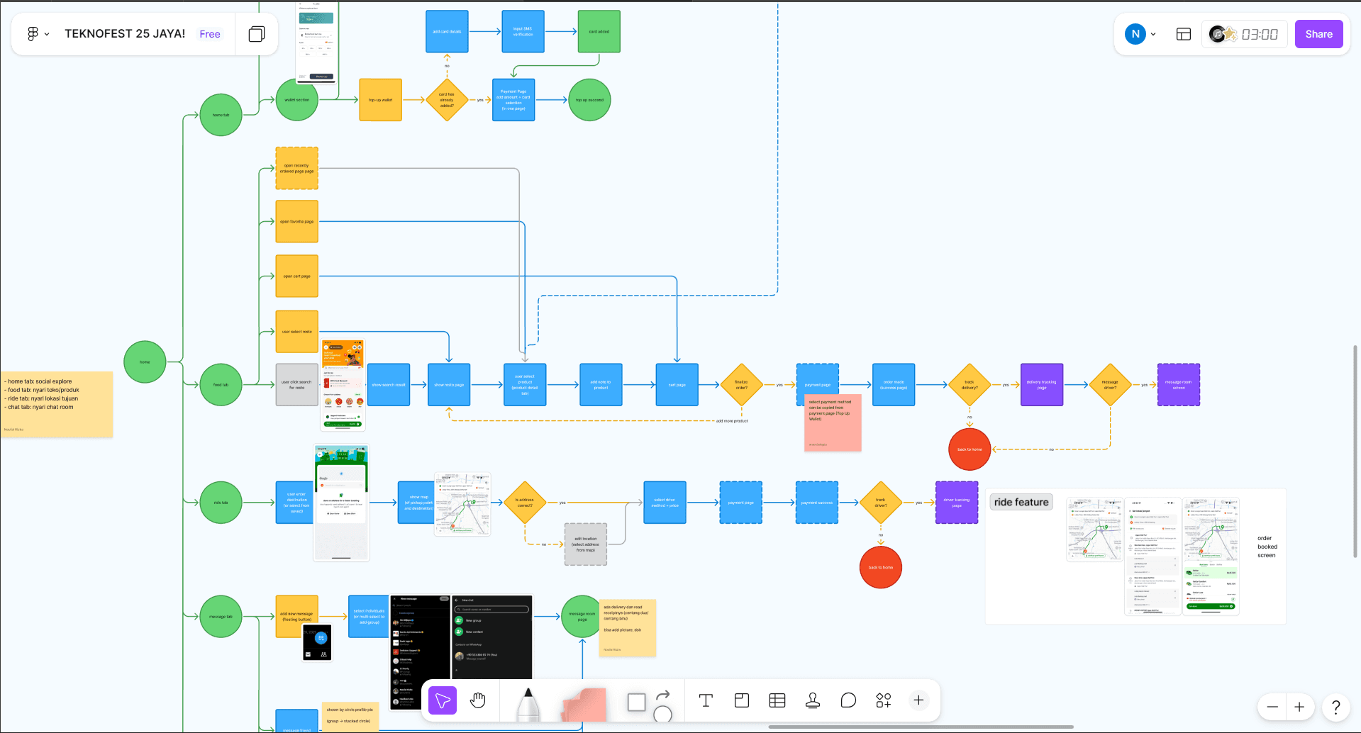 [IMAGE — USER FLOW: full ecosystem flow from discovery → interaction → purchase → payment → delivery]