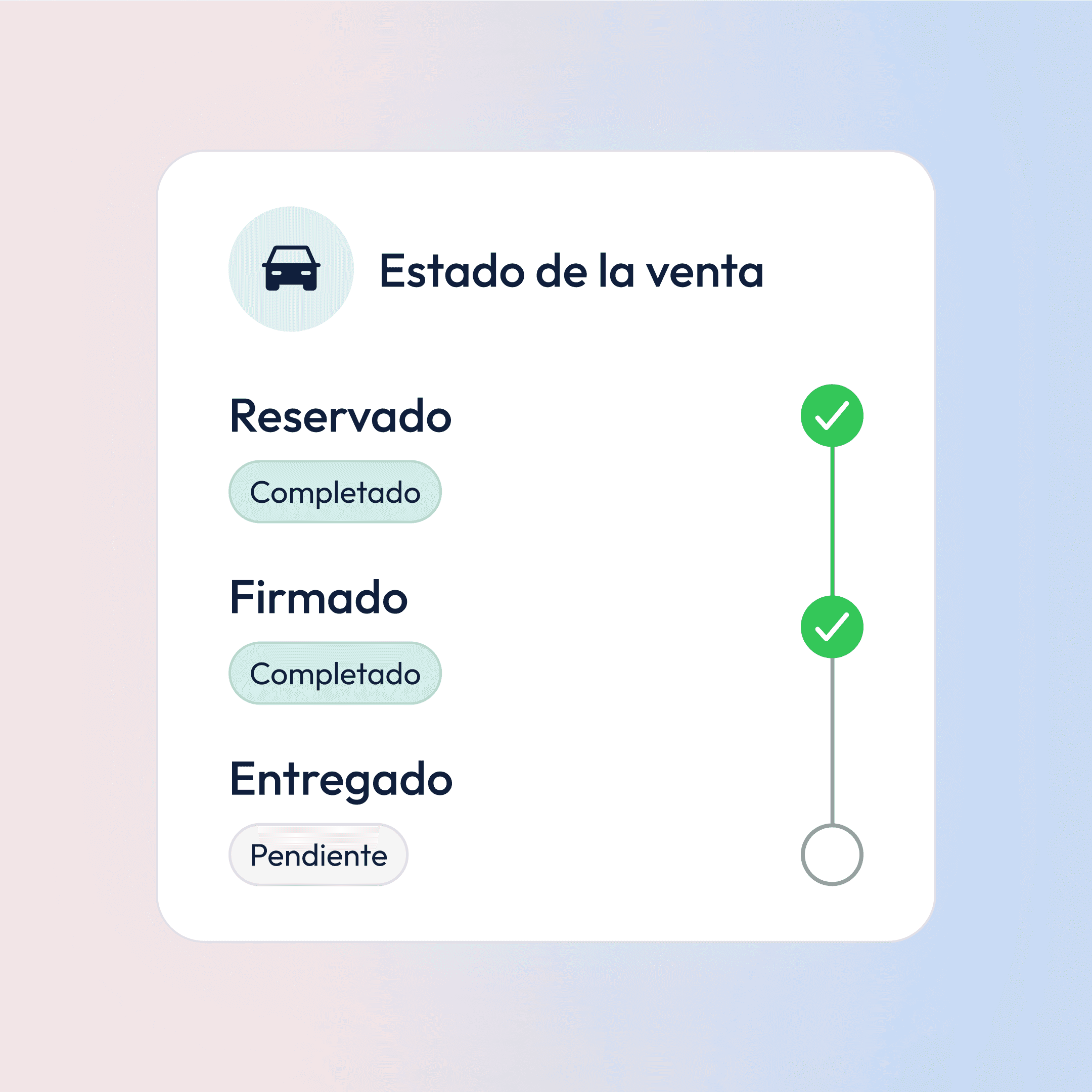 Estado de la venta en Dealcar: reservado, firmado y entregado