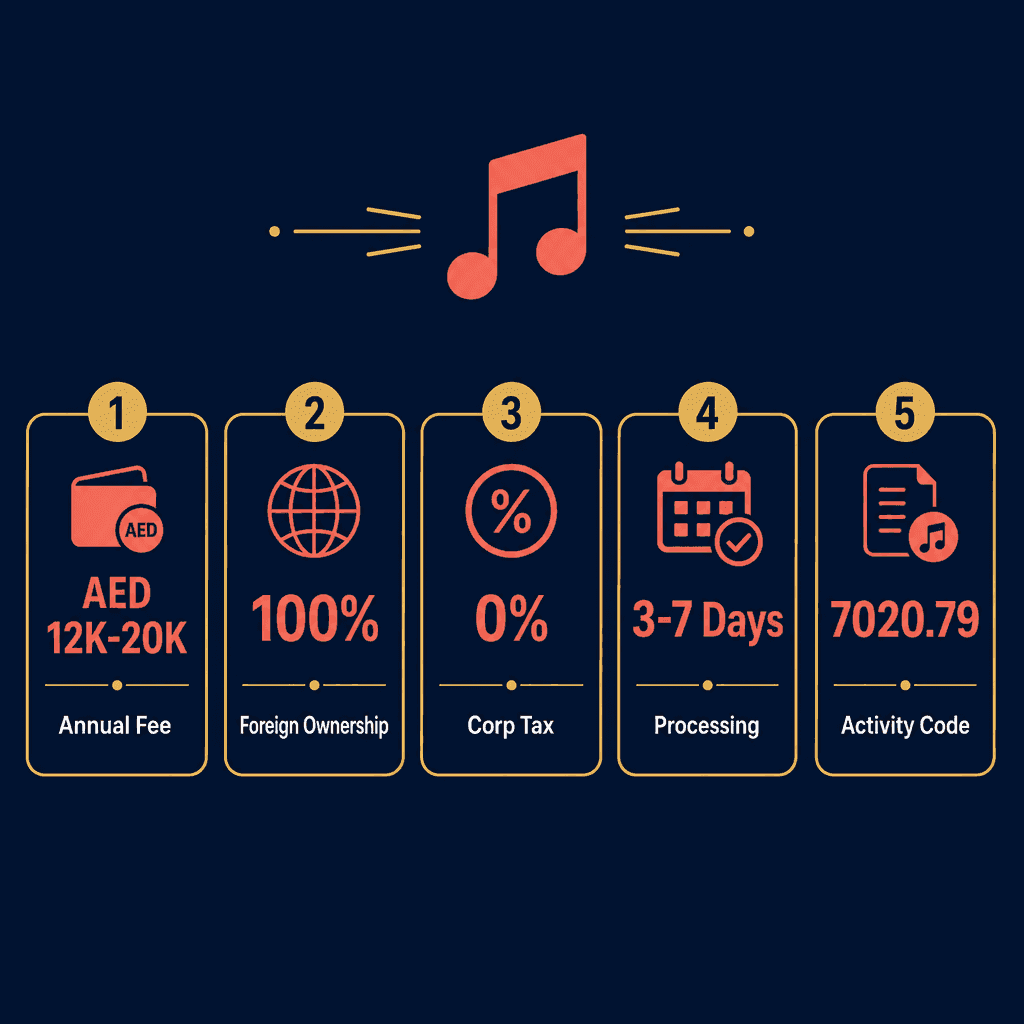 Infographic: Music Consultant Business License in Dubai