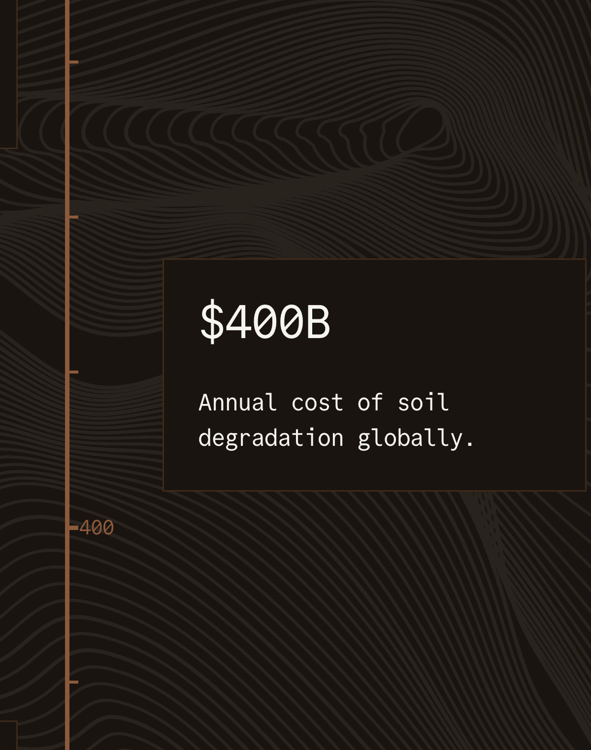 Close-up of a TerraScan data card reading $400B, annual cost of soil degradation globally, over thin topographic contour lines with an orange measurement ruler.