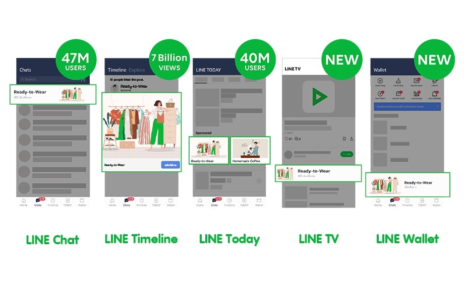 Line Ads Platform Overview