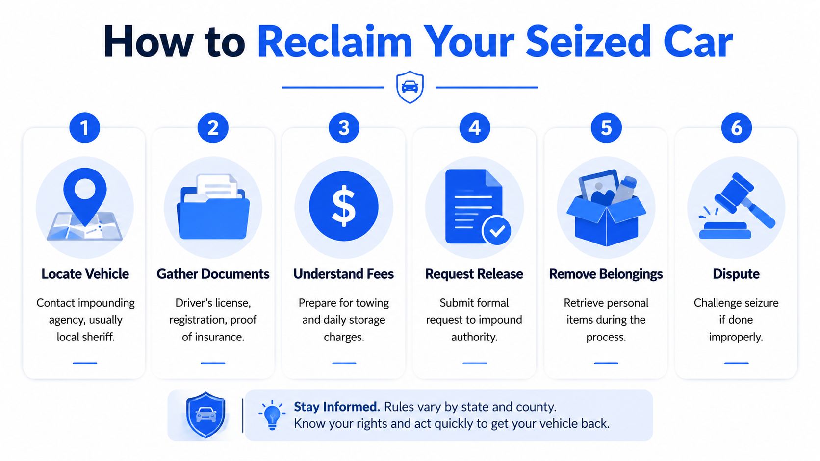 An infographic titled How to Reclaim Your Seized Car outlining six steps for recovering an impounded vehicle.