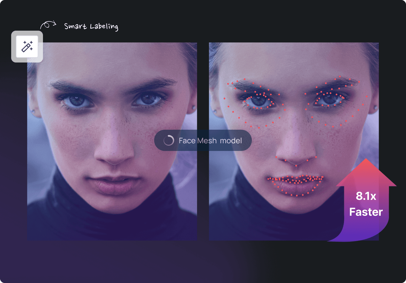 An image comparing the original photo with the automatic labeling of key features in a woman's face photo through Crowdworks' smart labeling technology.