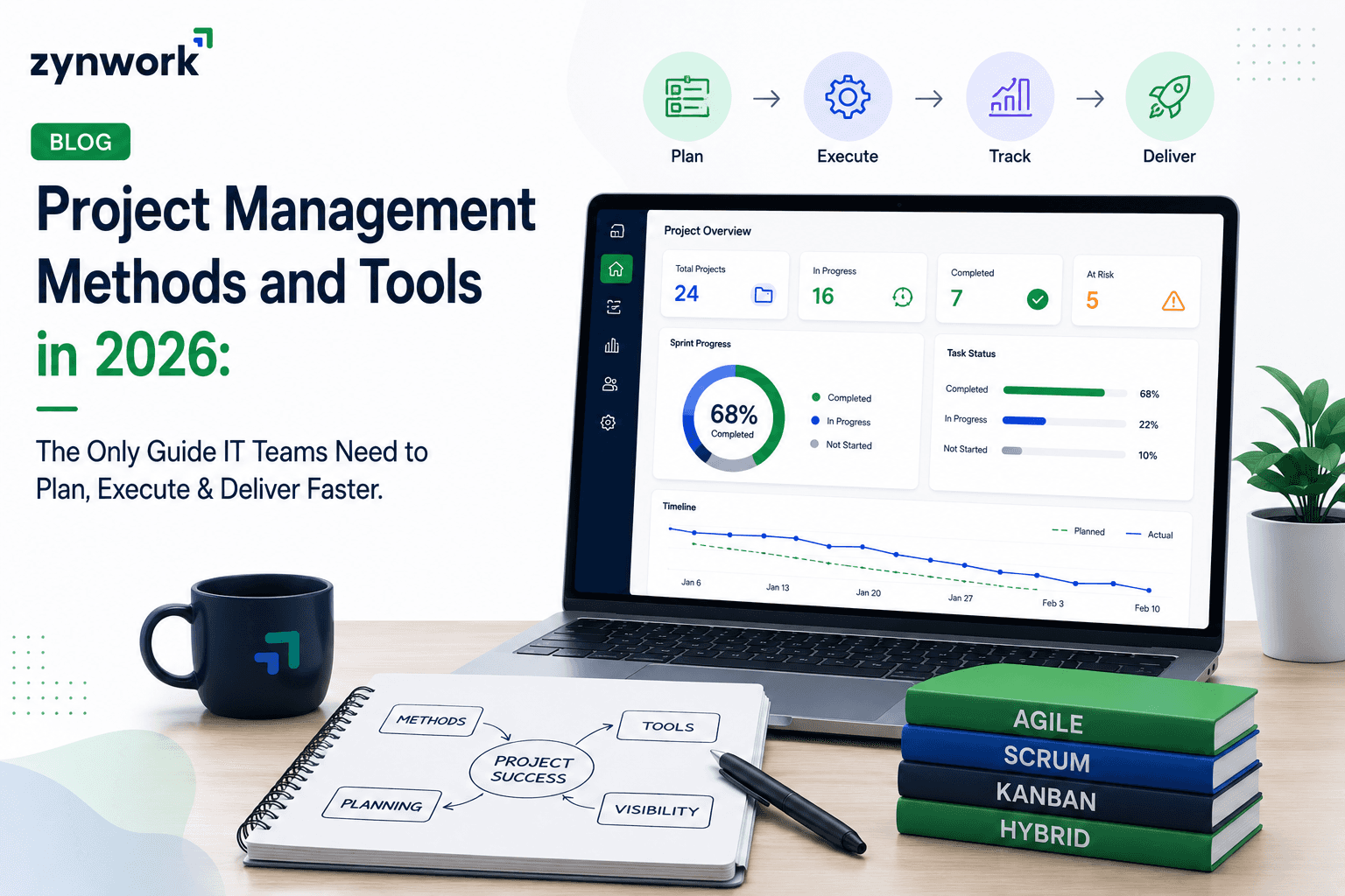 project management