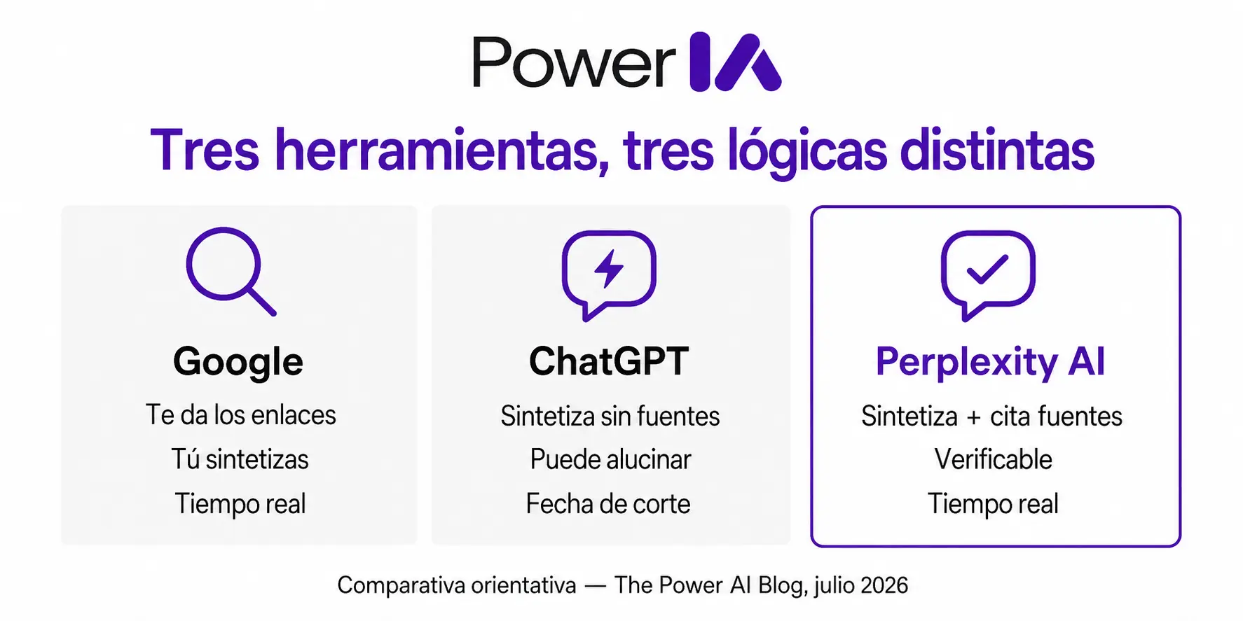 Diferencias entre google, chatgpt y perplexity