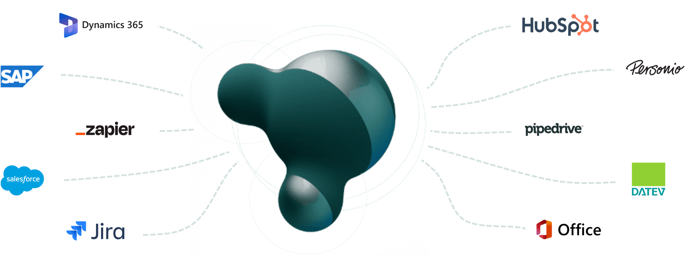Mercury.ai verbindet Systeme wie SAP, Dynamics 365, Salesforce, HubSpot, Jira und Office